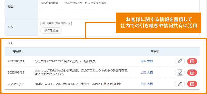 お客様に関する情報を蓄積して社内での引き継ぎや情報共有に活用