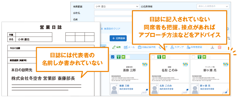 営業日誌では把握しきれない同席者の情報を「SKYPCE」で確認