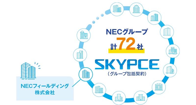 グループ間での名刺情報の共有で営業活動を促進