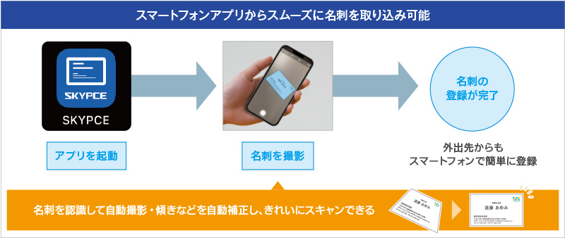 スマートフォンアプリからスムーズに名刺を取り込み可能