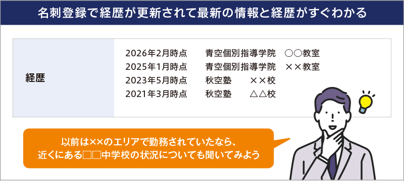 名刺情報の連携で顧客情報のリアルタイム更新が可能に