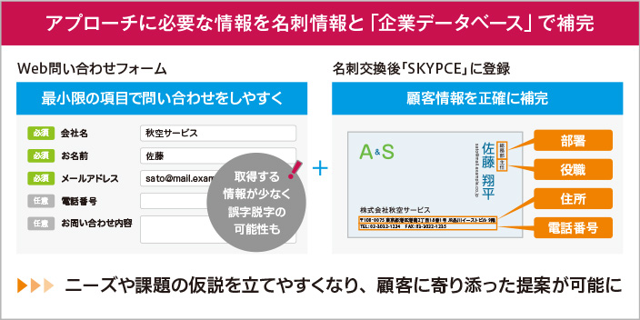 アプローチに必要な情報を名刺情報と「企業データベース」で補完