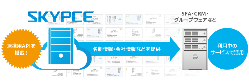 正確な名刺情報を他社のさまざまなサービスでも活用