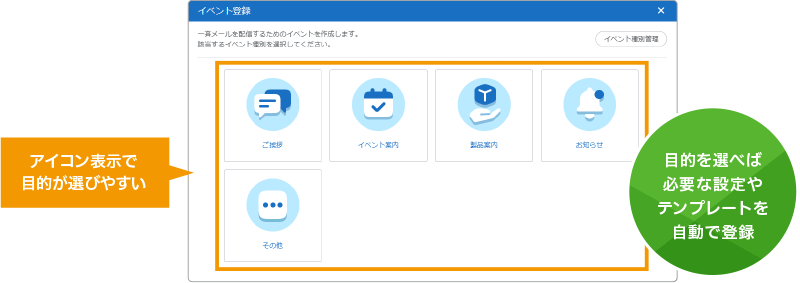 顧客へのご案内メールを組織全体でより効率的に配信