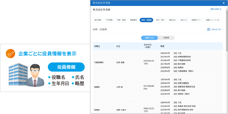 企業ごとの役員情報を表示、手間なくキーパーソンの確認が可能に