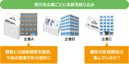 経営判断のための材料として