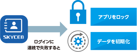 アプリロック