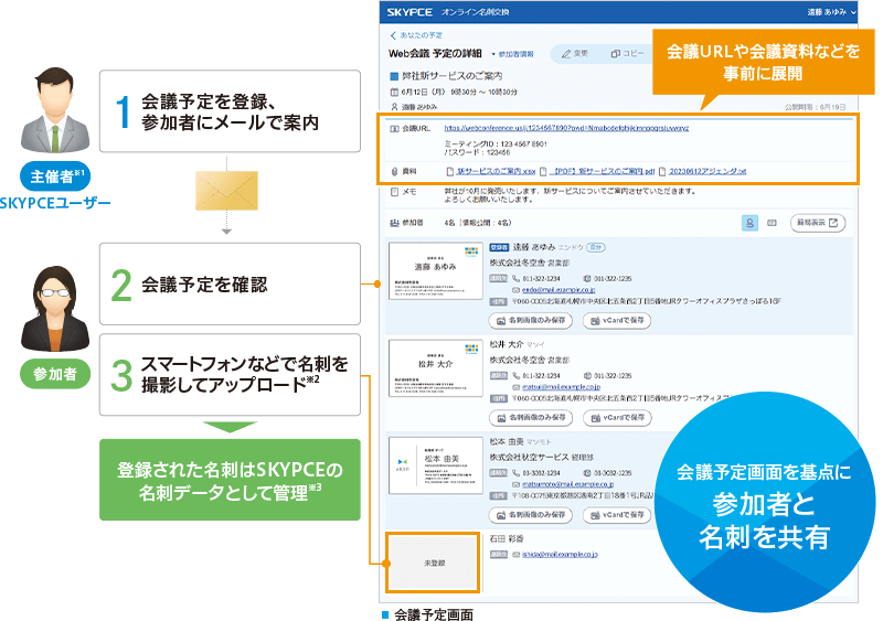 オンライン会議をきっかけに顧客との名刺交換を推進