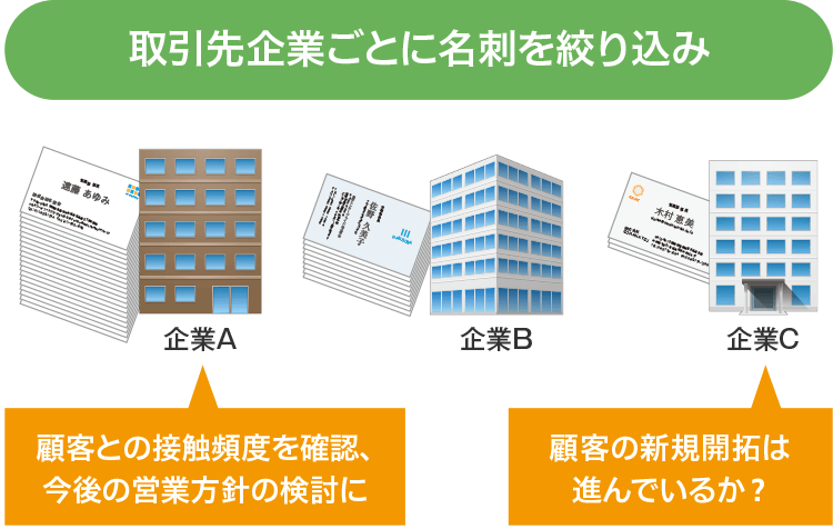 経営判断のための材料として