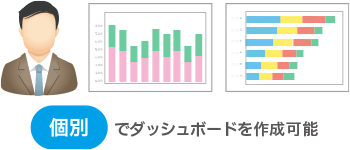 営業担当者ごとに活用できるマイダッシュボードも