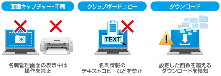 名刺情報の各種操作を制御するイメージ