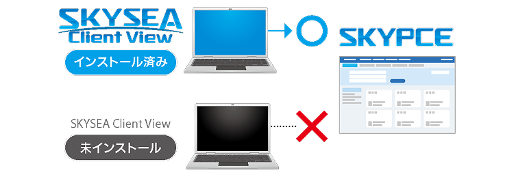 名刺管理にSKYSEA Client Viewを導入するイメージ