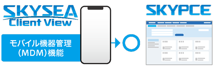 スマートフォンからのアクセス管理のイメージ