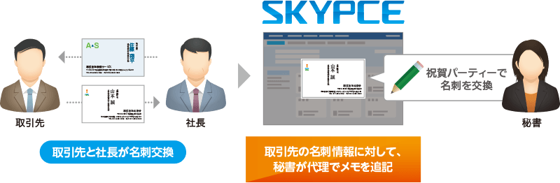 秘書やアシスタントが代理で対応可能