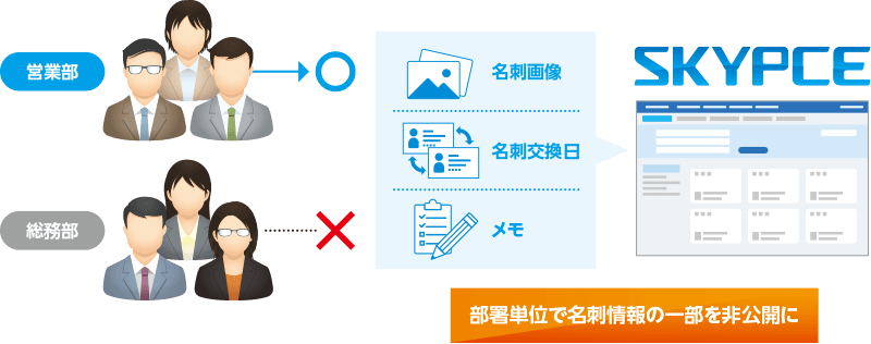 部署単位で非公開に設定可能