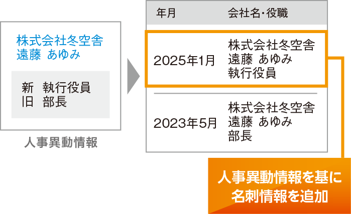 名刺情報・経歴として登録も