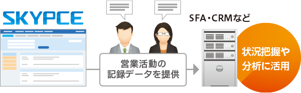 スマートフォンで顔写真を撮影・登録