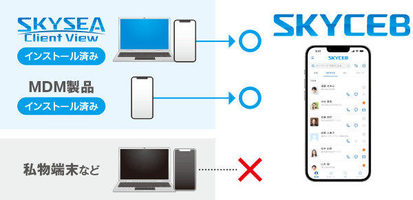クラウド電話帳「SKYCEB」の利用をアクセス制御でよりセキュアに