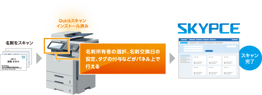 Quickスキャン AI