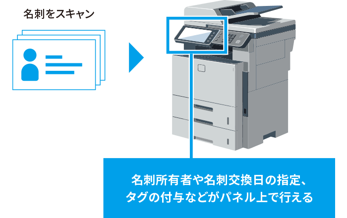 複合機のパネル操作でよりスムーズに名刺登録