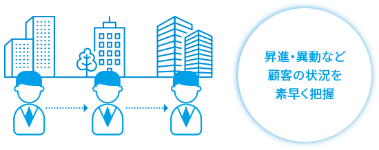 顧客の人事異動情報を把握し、素早いアプローチに活用