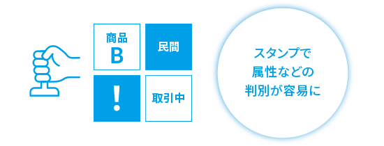 名刺情報のスタンプ表示で、顧客との関係性や属性をひと目で把握