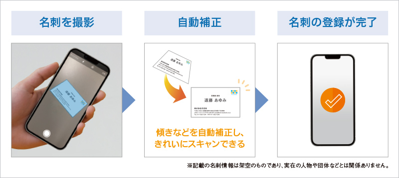 スマートフォンからどこでも名刺登録が可能