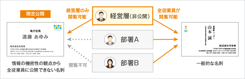 特定の名刺に対して公開範囲を限定