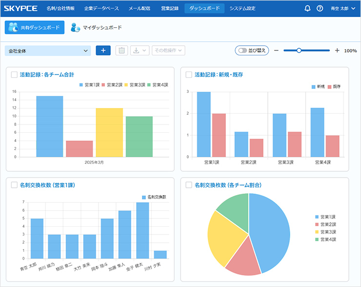 営業支援ダッシュボードイメージ
