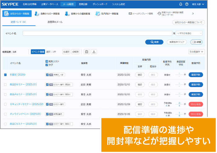配信対象やメールの文面、営業担当者への依頼まで一括管理