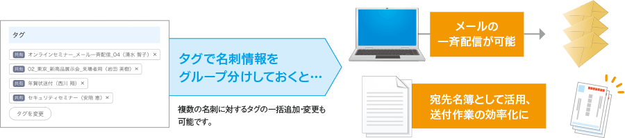組織図ツリーで、顧客企業の部署・人を見える化