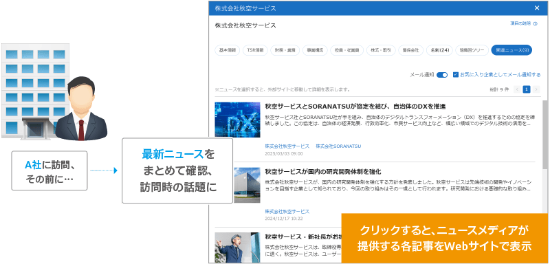 顧客に関する最新の話題をニュース一覧で素早く把握