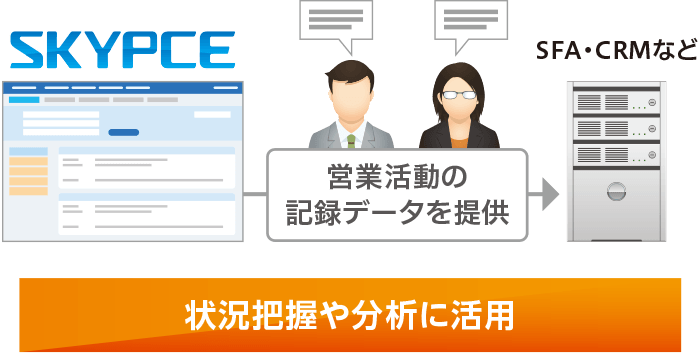 活動記録の追加をメールで通知、リアルタイムで関係者に情報共有