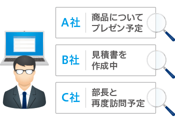 部門マネージャーが…