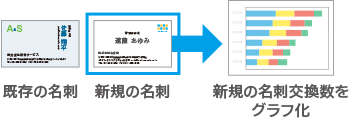 新規の名刺交換数のみ集計、より正確にリード状況を把握
