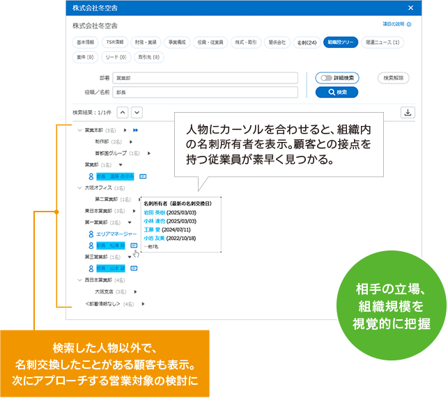 組織図ツリーで、顧客企業の部署・人を見える化