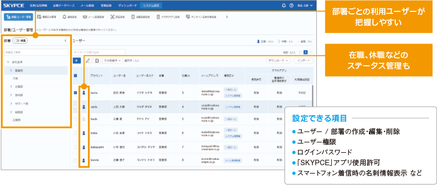 専用のアカウント管理画面で、ユーザーの登録・設定をスムーズに