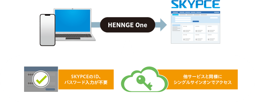 HENNGE Oneと連携、SKYPCEへシングルサインオンでアクセス可能に
