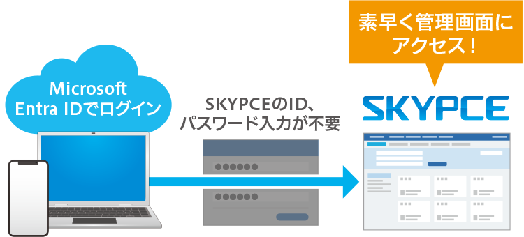 Microsoft Entra IDとの連携で、SKYPCEへのログインがシームレスに