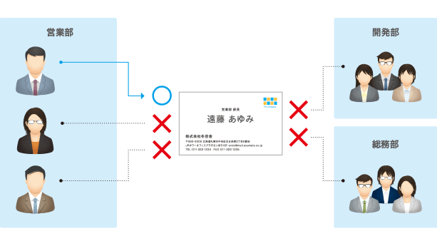 ユーザー単位の公開設定イメージ