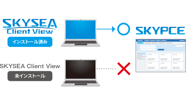 SKYSEA Client View導入PCのみアクセス可能イメージ