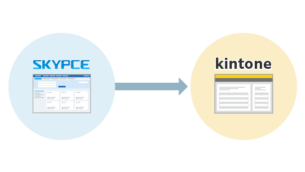 kinton連携イメージ