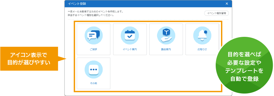 一斉メールの準備・配信が目的別メニューでより簡単に