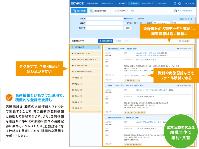 営業活動を記録・共有し、細やかな状況把握をサポート