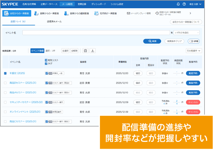 配信対象やメールの文面、営業担当者への依頼まで一括管理