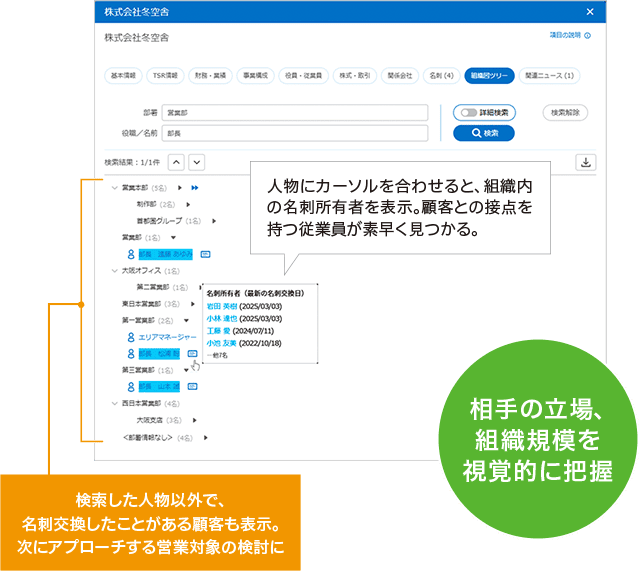 名刺情報から組織図ツリーを自動生成、アプローチ対象の検討に活用
