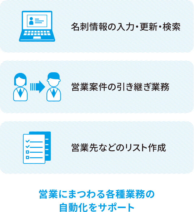 営業にまつわる各種業務の自動化をサポート