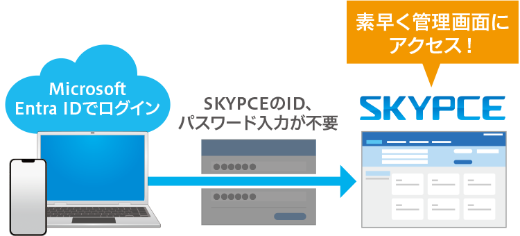 Microsoft Entra IDとの連携で、SKYPCEへのログインがシームレスに