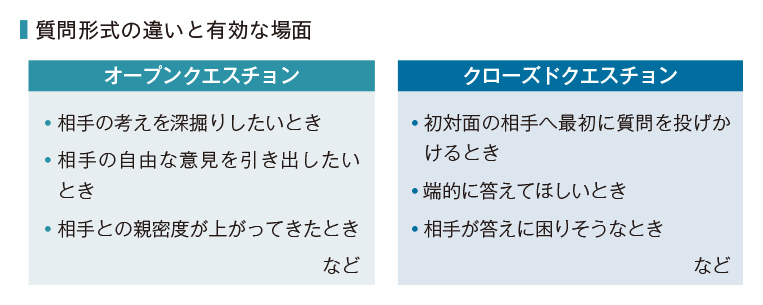 質問形式の違いと有効な場面