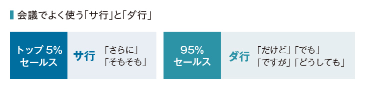 会議でよく使う「サ行」と「ダ行」